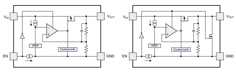 Block Diagram - Diodes Incorporated AP7350 Ultralow Quiescent Current LDOs
